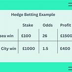 how to hedge a bet